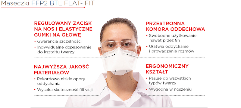 BTL FLAT-FIT Maseczka