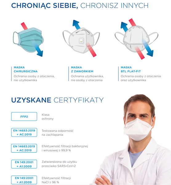 BTL FLAT-FIT Maseczka
