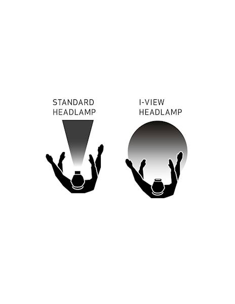 SCANGRIP  I-VIEV