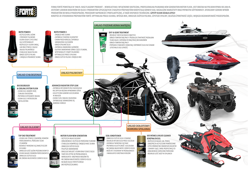FORTE - Fuel System Cleaner Advanced  400ml
