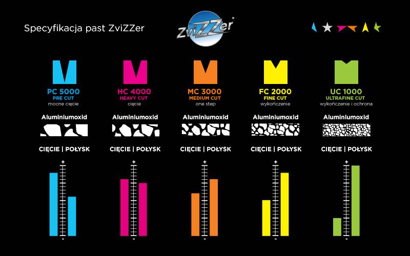 ZVIZZER - UC1000 Ultra Fine Cut 250ml