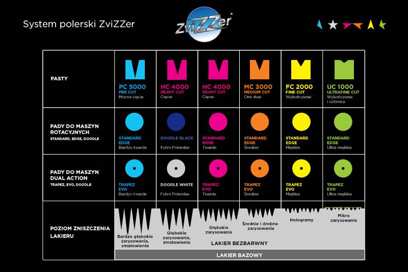 ZVIZZER - One Polish 250