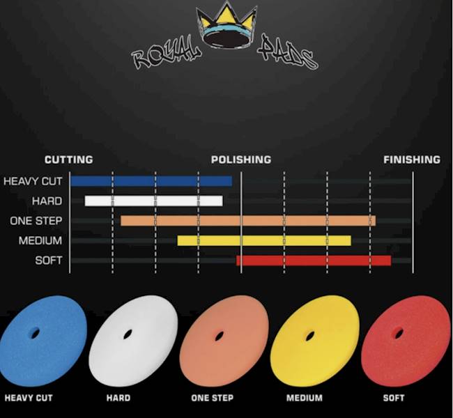 Royal Pads AIR - pad polerski 130mm MIX