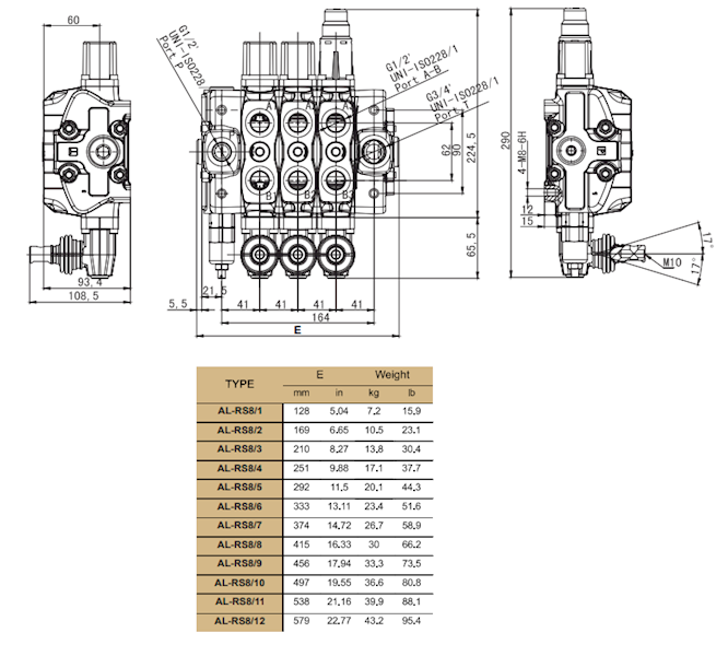 ROZDZIELACZ HYDRAULICZNY DO MASZYN LEŚNYCH 8 SEKCJI 90L Z TRZEMA ZAWORAMI