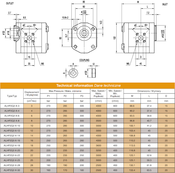 Pompa hydrauliczna zębata BH52 16cm 24L GR2 wałek płaski 8mm centrowanie 52mm