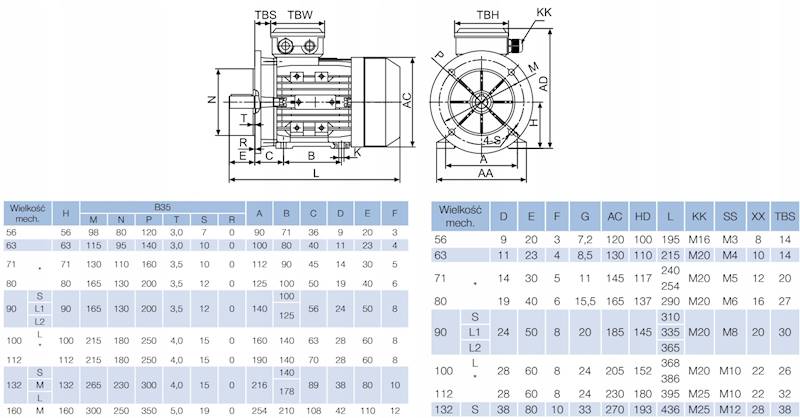 SILNIK ELEKTRYCZNY B35 1,1kW 400V 1400obr WAŁEK 19