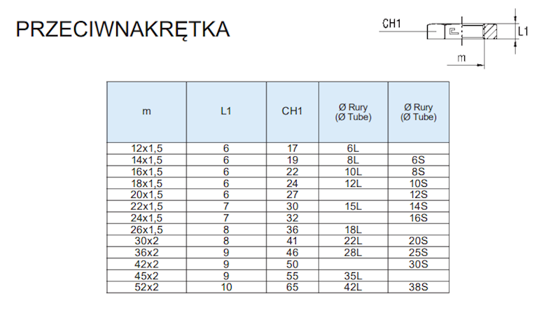 PRZECIWNAKRĘTKA WĄSKA M22x1.5 NAKRĘTKA KONTRUJĄCA