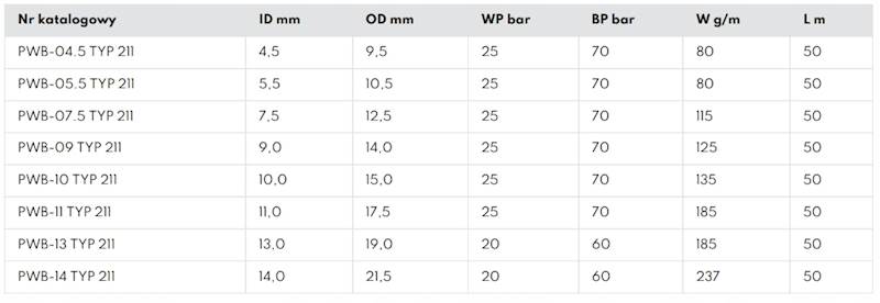 Przewód wąż paliwowy z oplotem stalowym PWB-07.5 typ:211 7.5mm