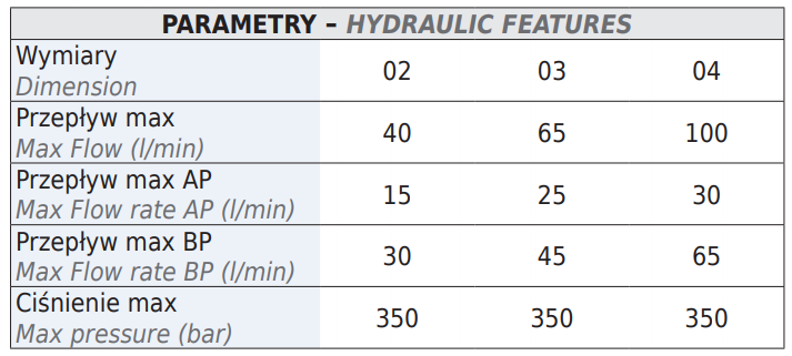 ZAWÓR PRZECIĄŻENIOWY ROZŁADOWCZY VEABP BSP 3/4 100L/min