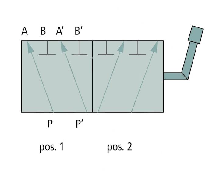 Rozdzielacz hydrauliczny obrotowy 6/2 gwint BSP 1/2"