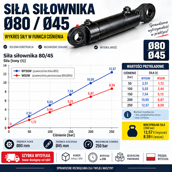 Siłownik Hydrauliczny 80/45 skok 250 U40 2-stronny