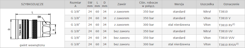 Szybkozłącze hydrauliczne TEMA 3810 3/8'' GNIAZDO