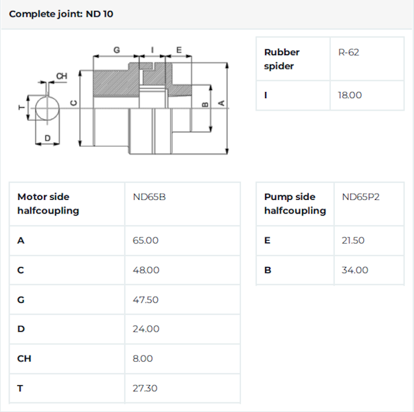 SPRZĘGŁO POMPY GR2 SILNIKA 1,1-2,2kW WAŁEK 24mm ND10