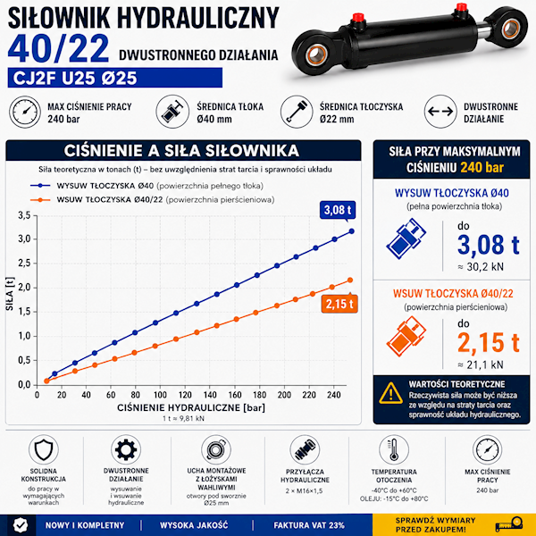 Siłownik Hydrauliczny 40/22 skok 500 U25 2-stronny