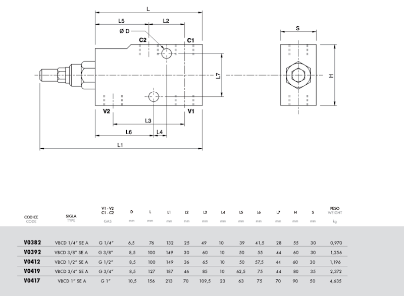 Zawór przeciążeniowo blokujący jednostronny VBCD SE-A BSP 1/2 60L 350bar
