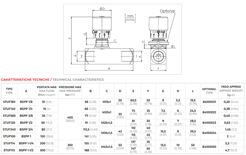 ZAWÓR HYDRAULICZNY DŁAWIĄCY W 1-STR VRFU 3/4 80L