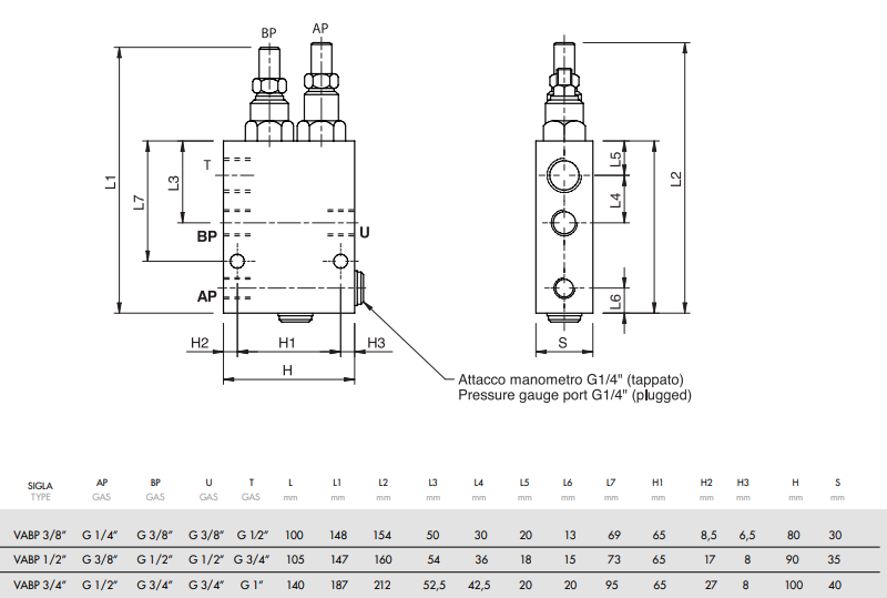 ZAWÓR PRZECIĄŻENIOWY ROZŁADOWCZY VEABP BSP 3/4 100L/min
