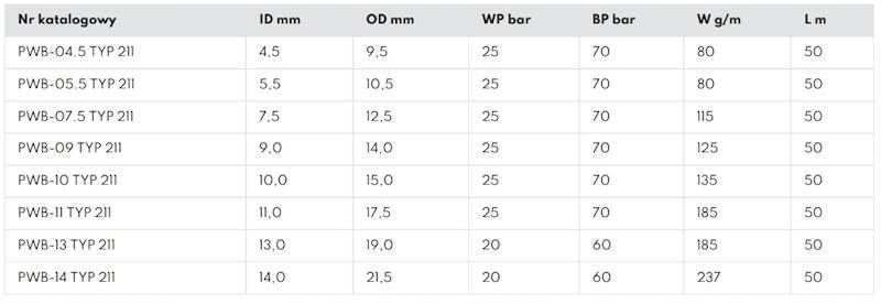 Przewód wąż paliwowy z oplotem stalowym PWB-09.5 typ:211 9.5mm