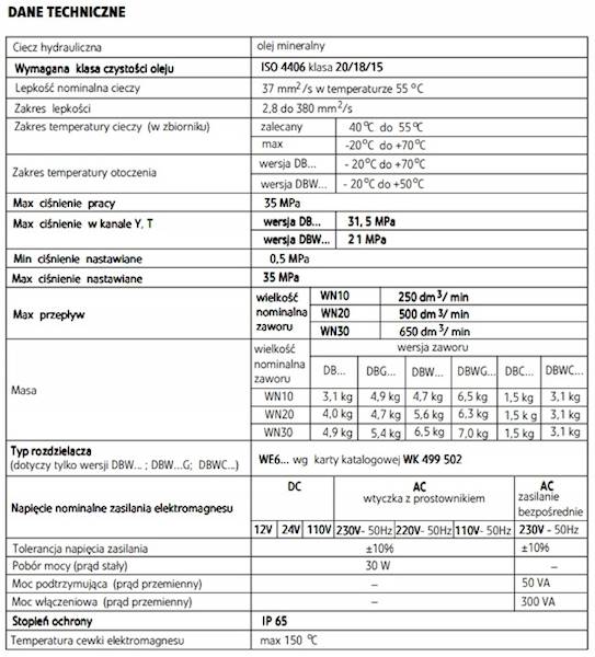 Zawór hydrauliczny PONAR DBW-20-BG-2-52/315UG24NZ4