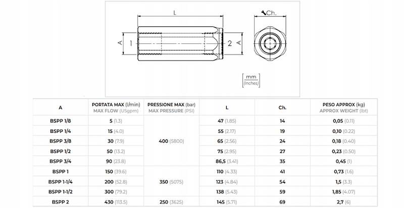 ZAWÓR HYDRAULICZNY ZWROTNY LINIOWY VUR 1/4 15L