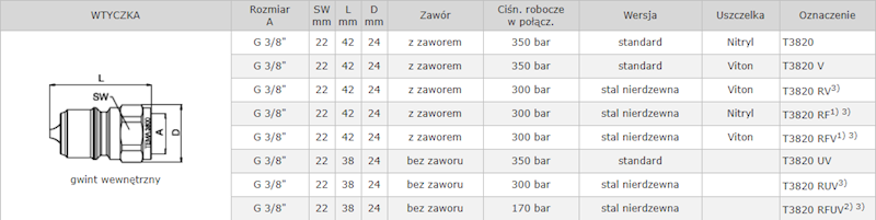 Szybkozłącze hydrauliczne TEMA 3820 3/8'' WTYK