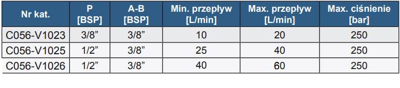 DZIELNIK STRUMIENIA DFL 10-20L/min C056-V1023