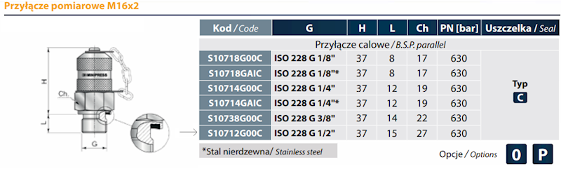 ZŁĄCZE POMIAROWE GWINT 1/2 MINIMES ZEWNĘTRZNY