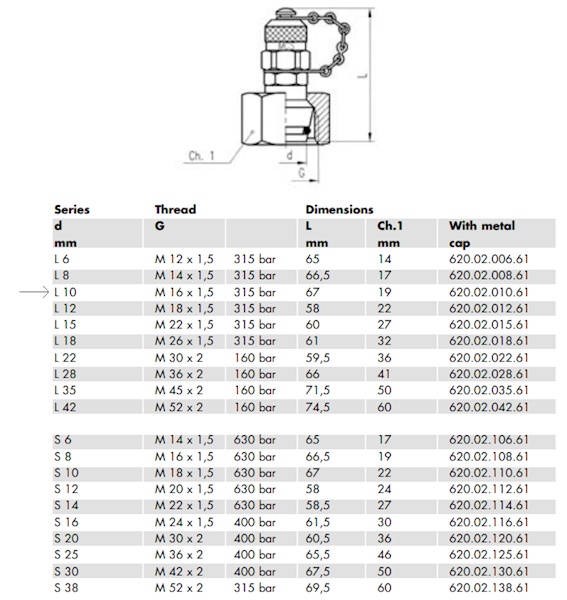 ZŁĄCZE POMIAROWE GWINT M16-1.5 MINIMES WEWNĘTRZNY