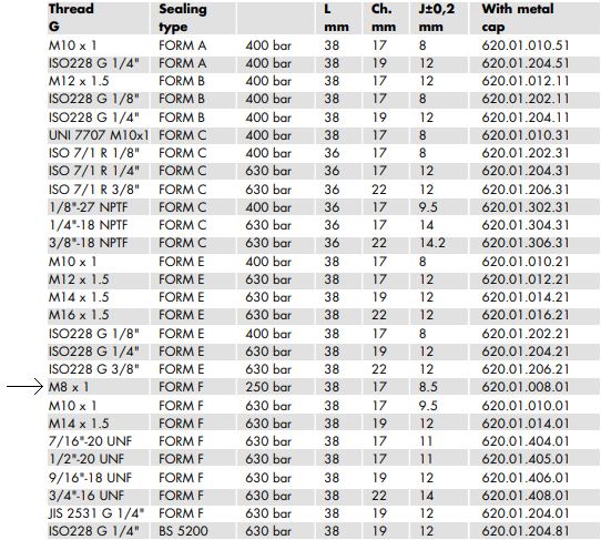 ZŁĄCZE POMIAROWE GWINT M8-1 MINIMES ZEWNĘTRZNY