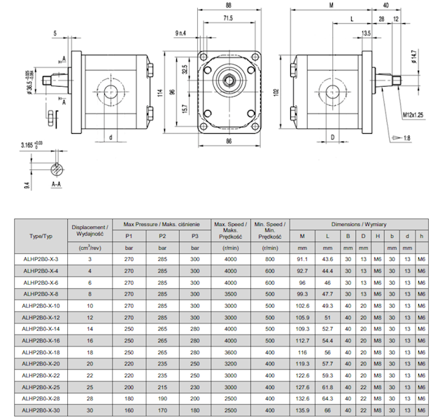 POMPA HYDRAULICZNA ZĘBATA 22cm3 33L GR2
