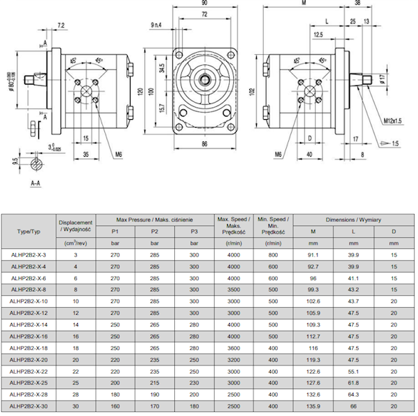 POMPA HYDRAULICZNA ZĘBATA 16cm3 24L GR2 80MM BOSCH