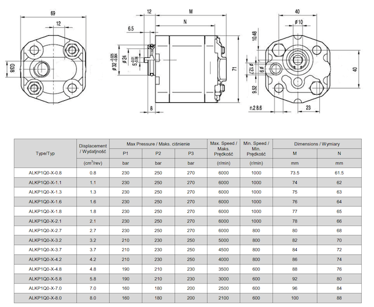 POMPA HYDRAULICZNA ZĘBATA 5,8 cm3 GR1 AGREGAT