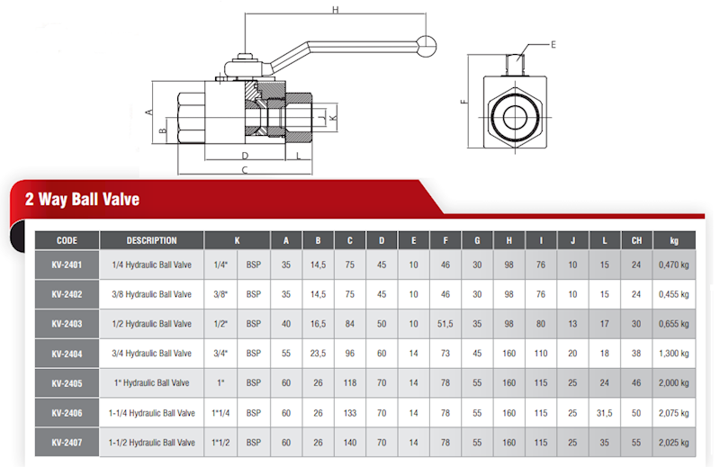 ZAWÓR HYDRAULICZNY RĘCZNY KULOWY 2 DROGOWY 1"