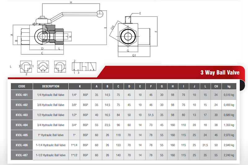 ZAWÓR HYDRAULICZNY RĘCZNY KULOWY 3 DROGOWY 1/2"