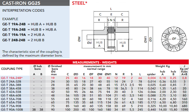 PIASTA SPRZĘGŁA KŁOWEGO GET 19-24 A