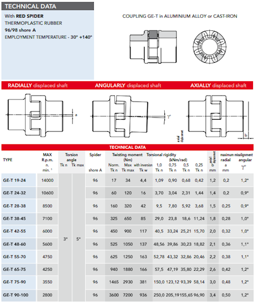 PIASTA SPRZĘGŁA KŁOWEGO GET 38-45 A
