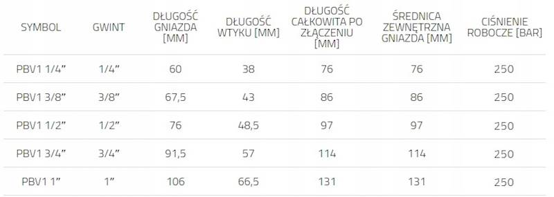 Szybkozłącze hydrauliczne PBV ISO-B 1" GNIAZDO