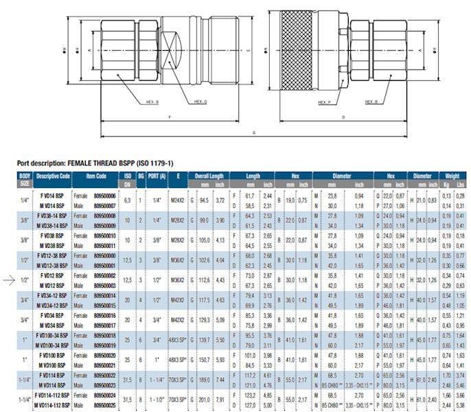 Szybkozłącze hydrauliczne skręcane PVV3 1/2" GNIAZDO