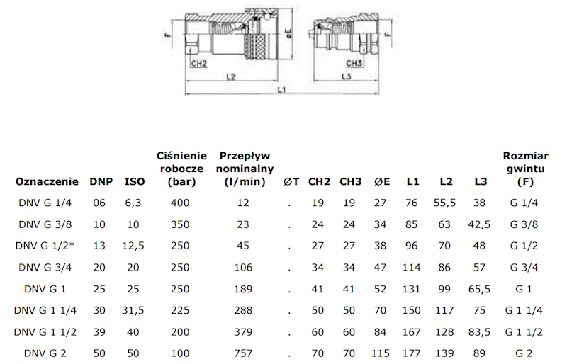 Szybkozłącze hydrauliczne grzybkowe PDV 1'' WTYK