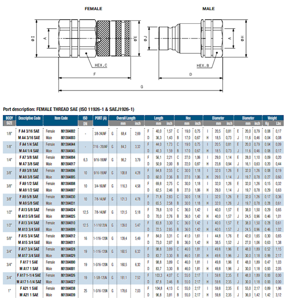 Szybkozłącze suchoodcinające PLT A9 1/2 SAE UNF 3/4 WTYK