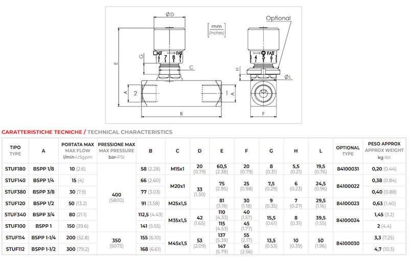 ZAWÓR HYDRAULICZNY DŁAWIĄCY VRFU 1/4 15L