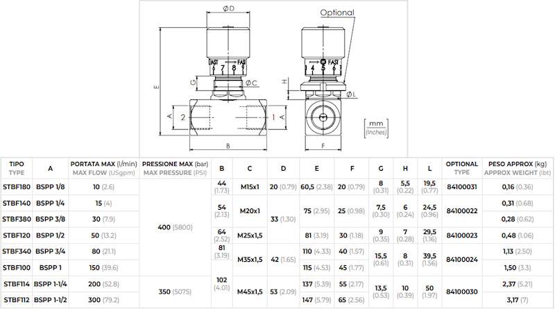 ZAWÓR HYDRAULICZNY VRFB DŁAWIĄCY 3/8 30L