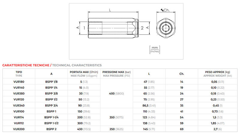 ZAWÓR HYDRAULICZNY ZWROTNY LINIOWY VUR 1'' 160L