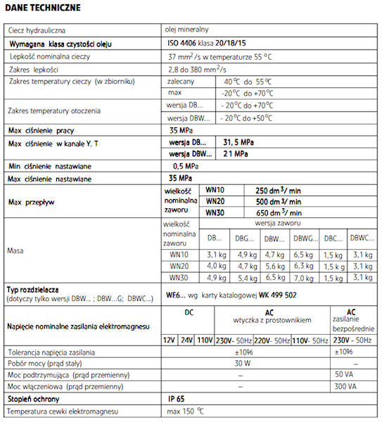 Zawór hydrauliczny PONAR DBW-20-BG-2-42/315UG24NZ4