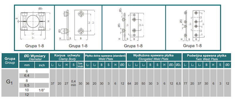 UCHWYT MOCOWANIE DO RUR PRZEWODÓW RAPR DN6
