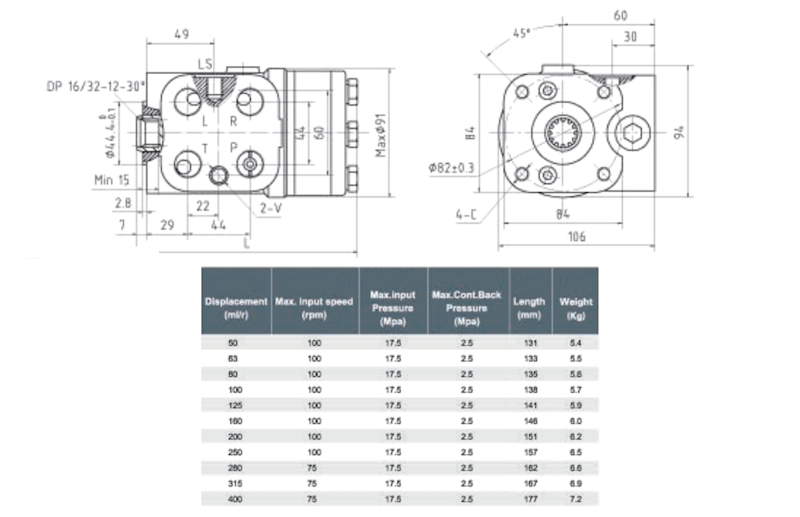 ORBITROL OSPC 80 LS 150-1230