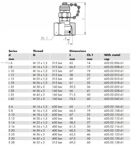 ZŁĄCZE POMIAROWE GWINT M12-1.5 MINIMES WEWNĘTRZNY
