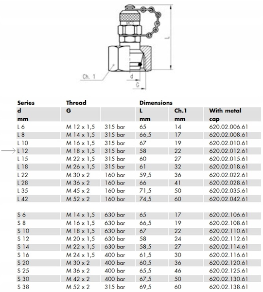 ZŁĄCZE POMIAROWE GWINT M18-1.5 MINIMES WEWNĘTRZNY