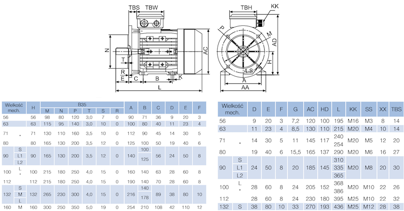 SILNIK ELEKTRYCZNY B35 2,2kW 400V 1420obr WAŁEK 28