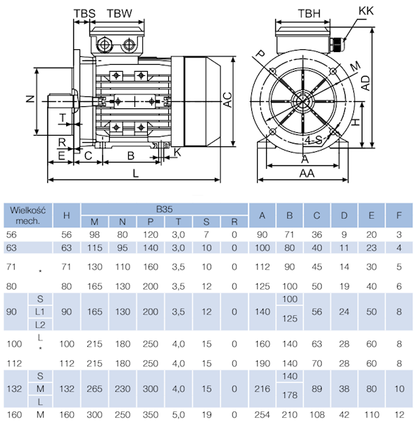 SILNIK ELEKTRYCZNY B35 4,0kW 400V 1430obr WAŁEK 28